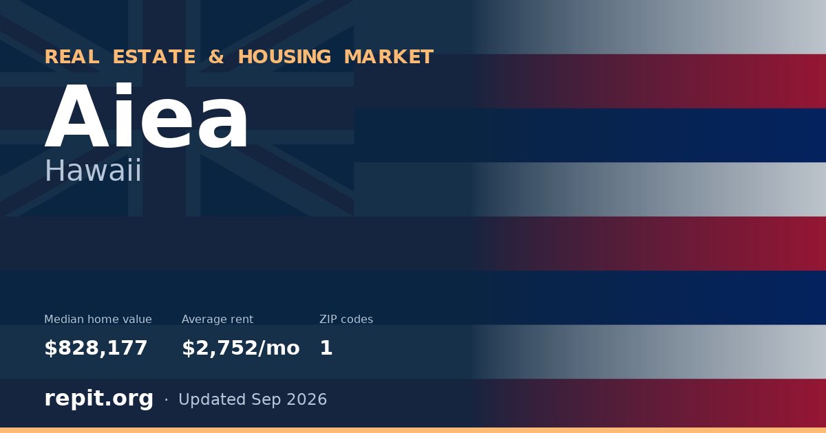Aiea, HI real estate and housing market — median home value $828,177, average rent $2,752/mo, 1 ZIP code
