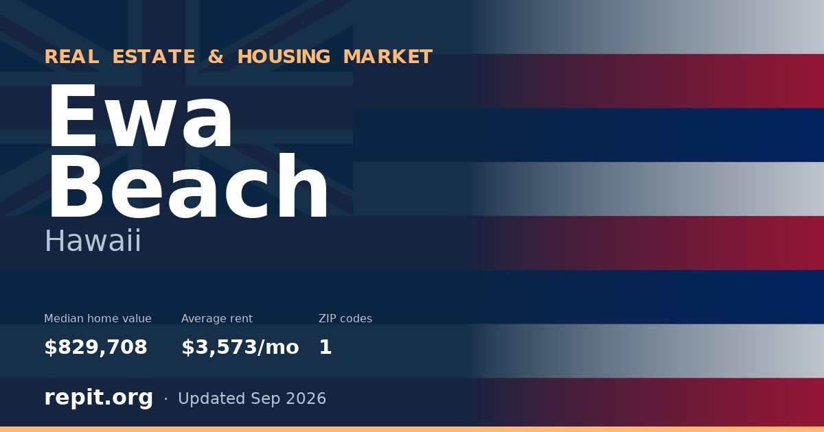 Ewa Beach, HI real estate and housing market — median home value $829,708, average rent $3,573/mo, 1 ZIP code