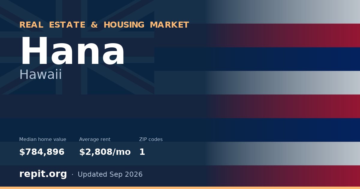 Hana, HI real estate and housing market — median home value $784,896, average rent $2,808/mo, 1 ZIP code