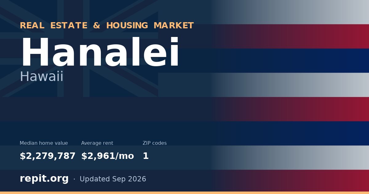 Hanalei, HI real estate and housing market — median home value $2,279,787, average rent $2,961/mo, 1 ZIP code