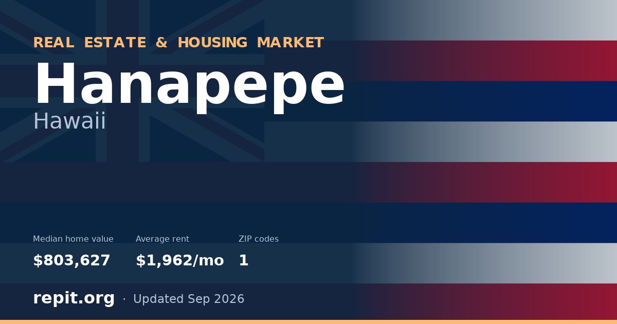Hanapepe, HI real estate and housing market — median home value $803,627, average rent $1,962/mo, 1 ZIP code