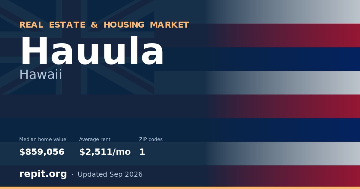 Hauula, HI real estate and housing market — median home value $859,056, average rent $2,511/mo, 1 ZIP code