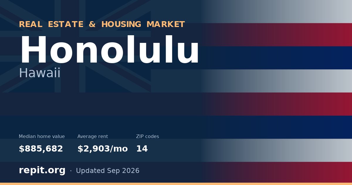 Honolulu, HI real estate and housing market — median home value $885,682, average rent $2,903/mo, 14 ZIP codes