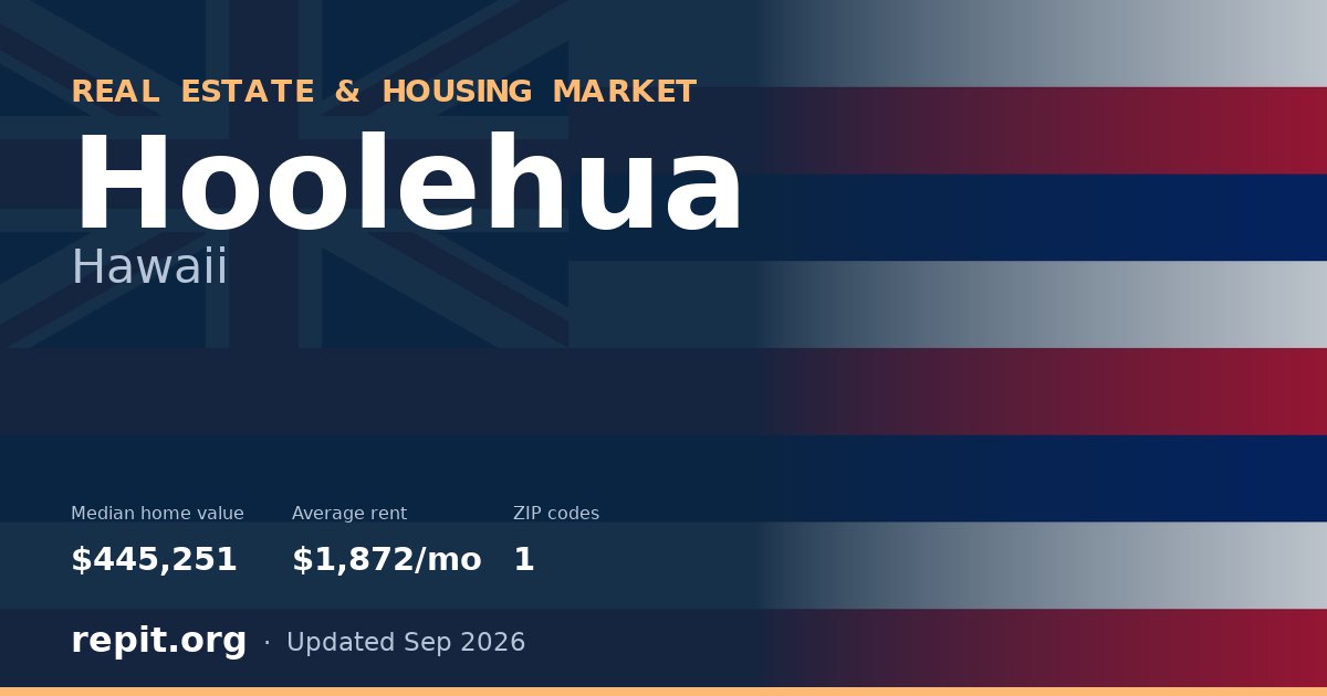 Hoolehua, HI real estate and housing market — median home value $445,251, average rent $1,872/mo, 1 ZIP code