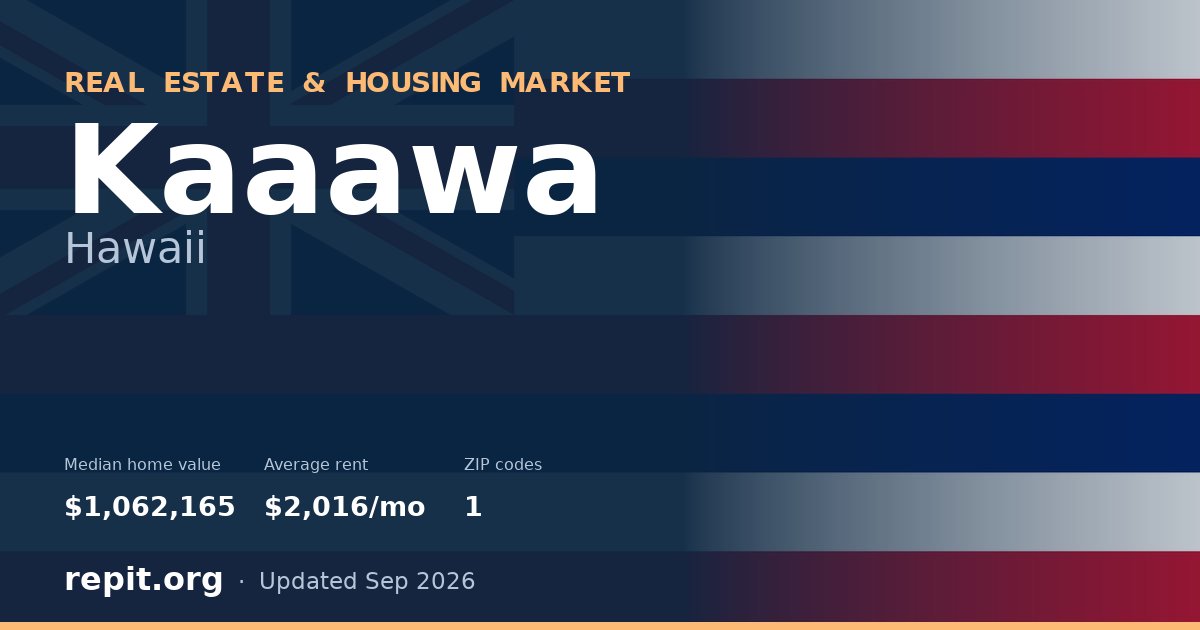 Kaaawa, HI real estate and housing market — median home value $1,062,165, average rent $2,016/mo, 1 ZIP code