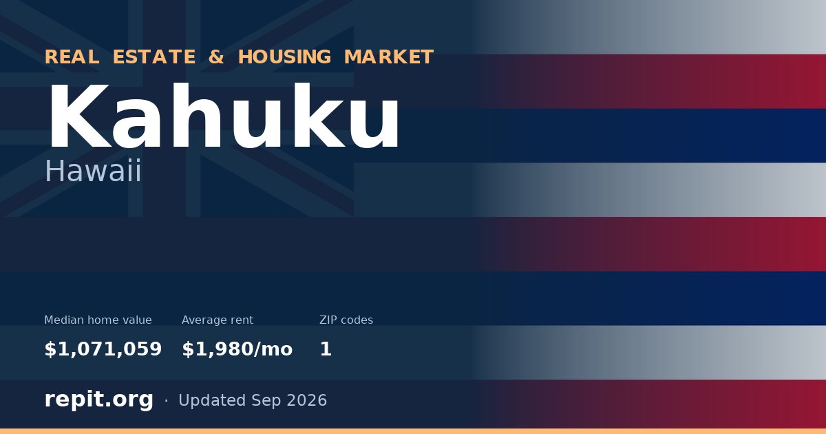 Kahuku, HI real estate and housing market — median home value $1,071,059, average rent $1,980/mo, 1 ZIP code