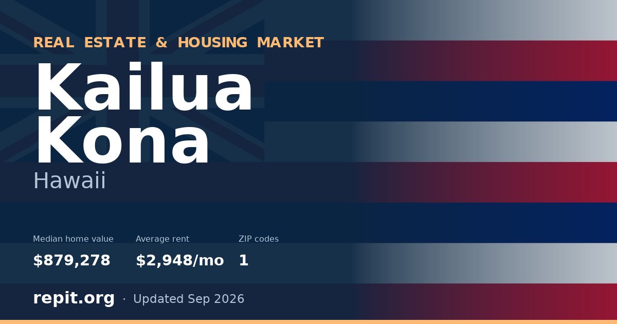 Kailua Kona, HI real estate and housing market — median home value $879,278, average rent $2,948/mo, 1 ZIP code