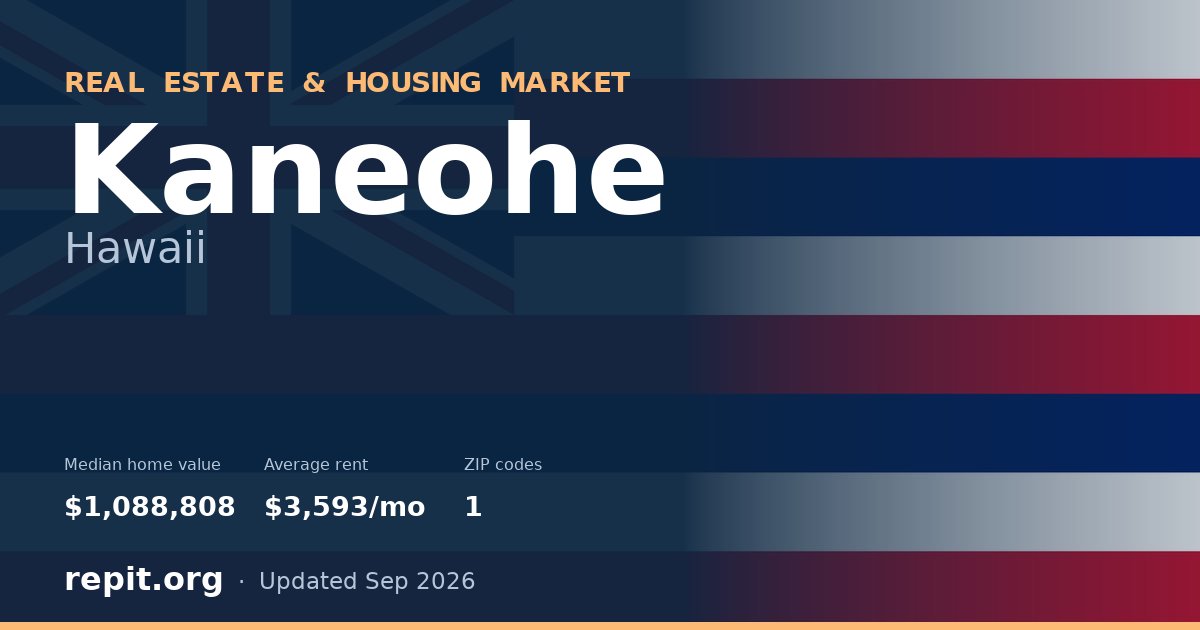 Kaneohe, HI real estate and housing market — median home value $1,088,808, average rent $3,593/mo, 1 ZIP code