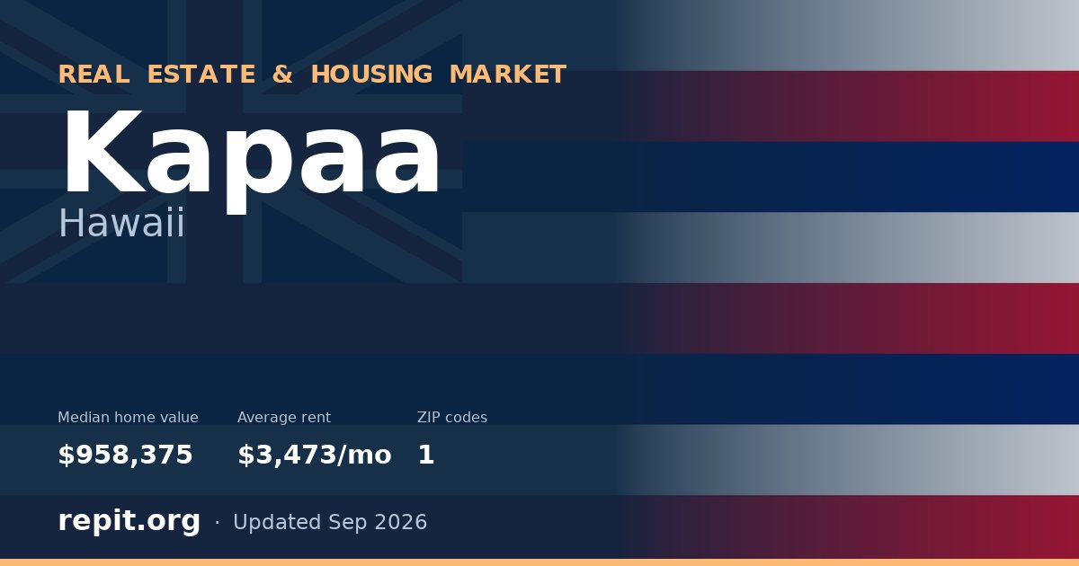 Kapaa, HI real estate and housing market — median home value $958,375, average rent $3,473/mo, 1 ZIP code
