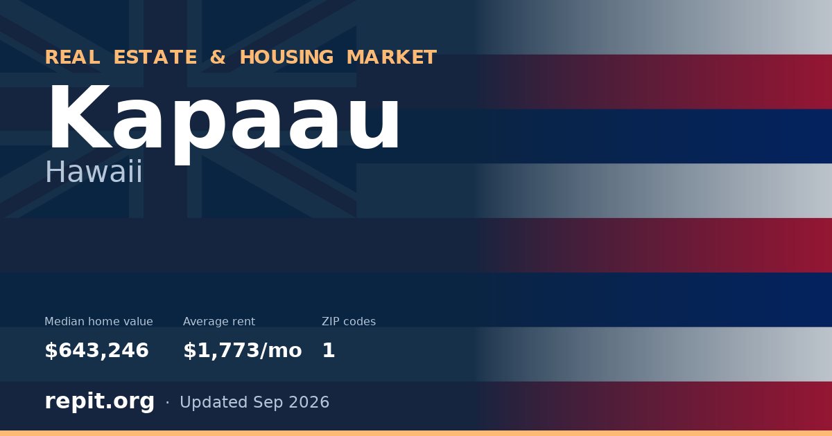 Kapaau, HI real estate and housing market — median home value $643,246, average rent $1,773/mo, 1 ZIP code