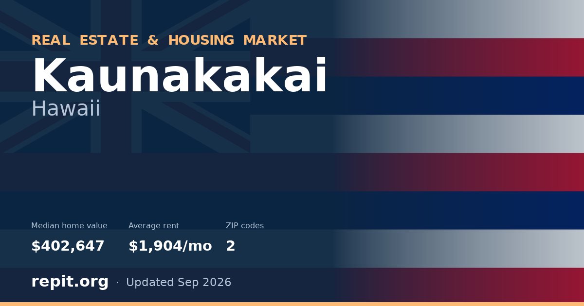 Kaunakakai, HI real estate and housing market — median home value $402,647, average rent $1,904/mo, 2 ZIP codes
