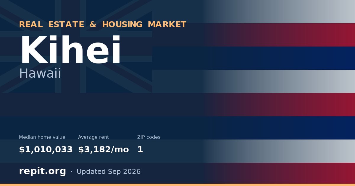 Kihei, HI real estate and housing market — median home value $1,010,033, average rent $3,182/mo, 1 ZIP code