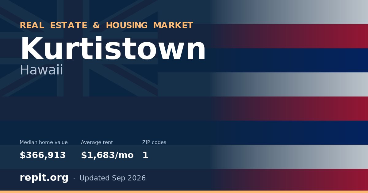 Kurtistown, HI real estate and housing market — median home value $366,913, average rent $1,683/mo, 1 ZIP code