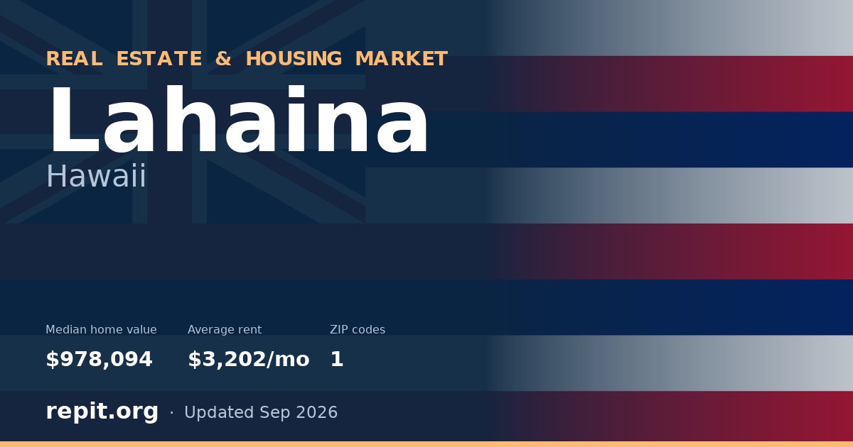 Lahaina, HI real estate and housing market — median home value $978,094, average rent $3,202/mo, 1 ZIP code