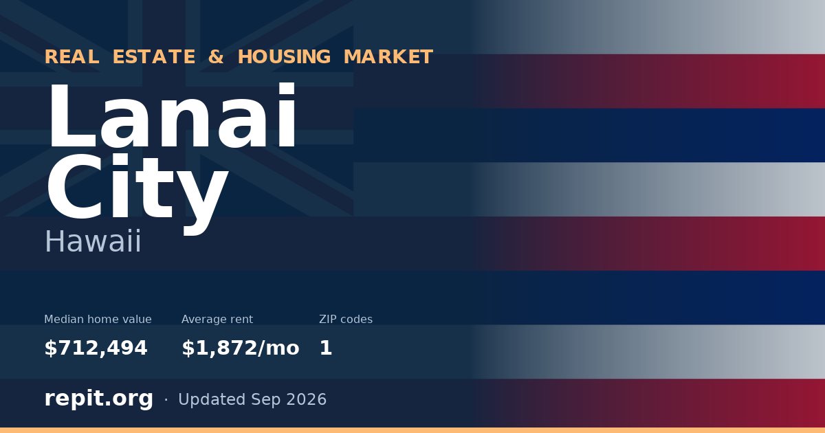 Lanai City, HI real estate and housing market — median home value $712,494, average rent $1,872/mo, 1 ZIP code