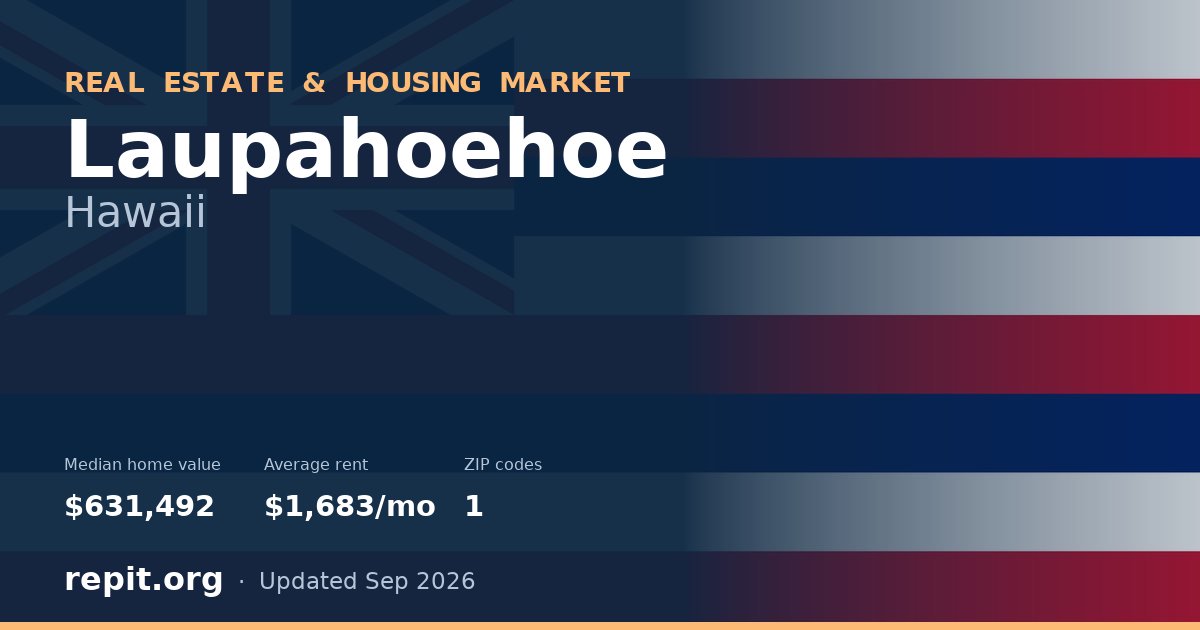 Laupahoehoe, HI real estate and housing market — median home value $631,492, average rent $1,683/mo, 1 ZIP code
