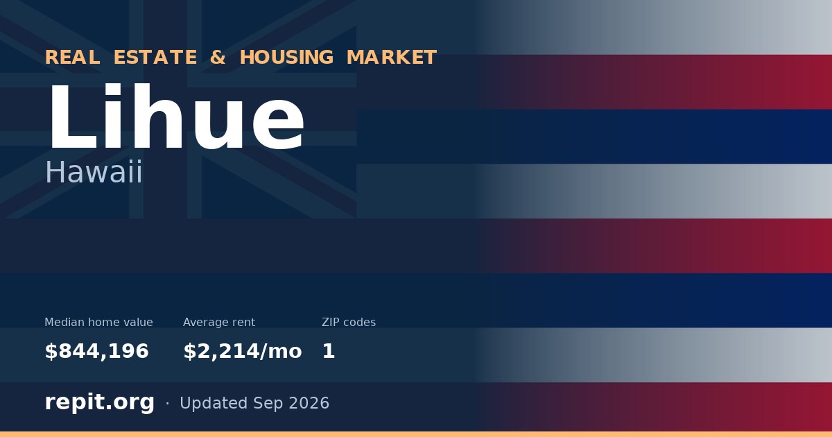Lihue, HI real estate and housing market — median home value $844,196, average rent $2,214/mo, 1 ZIP code