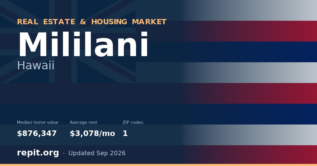 Mililani, HI real estate and housing market — median home value $876,347, average rent $3,078/mo, 1 ZIP code