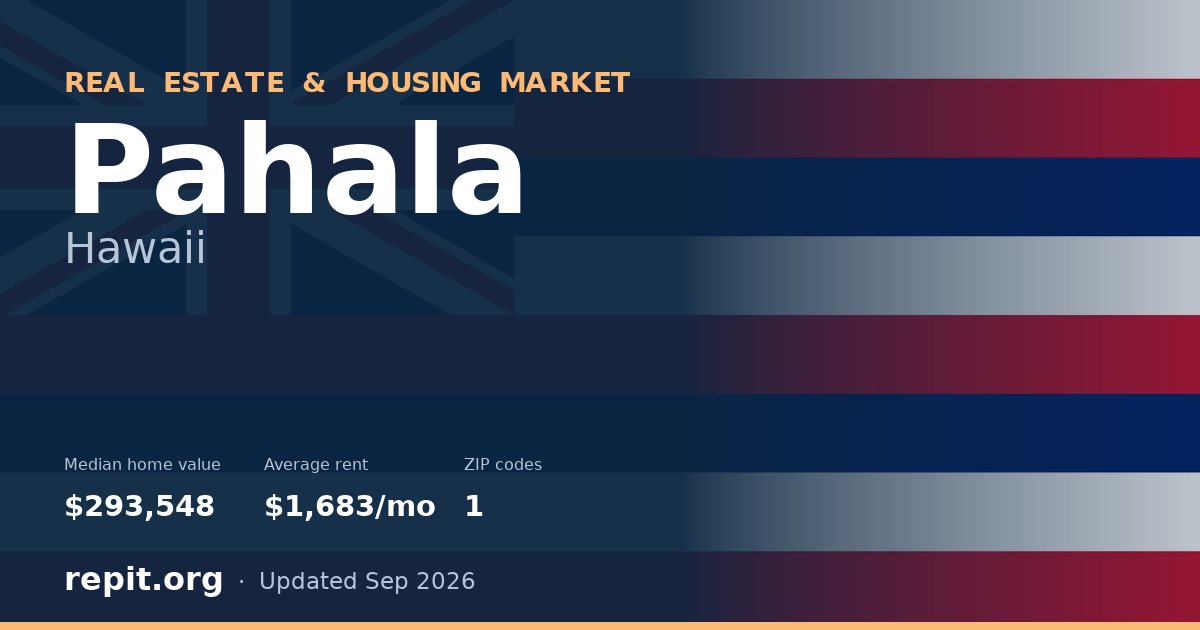 Pahala, HI real estate and housing market — median home value $293,548, average rent $1,683/mo, 1 ZIP code