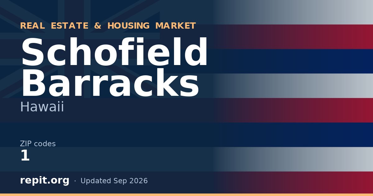 Schofield Barracks, HI real estate and housing market — 1 ZIP code
