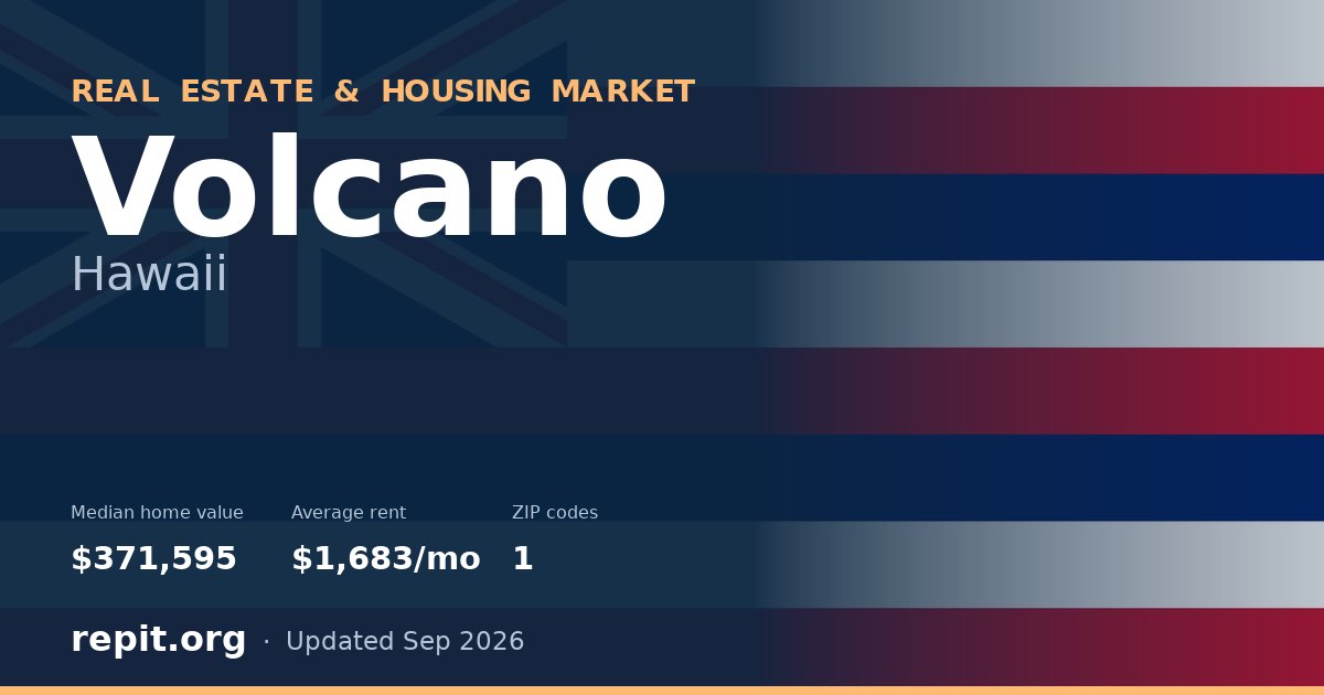 Volcano, HI real estate and housing market — median home value $371,595, average rent $1,683/mo, 1 ZIP code