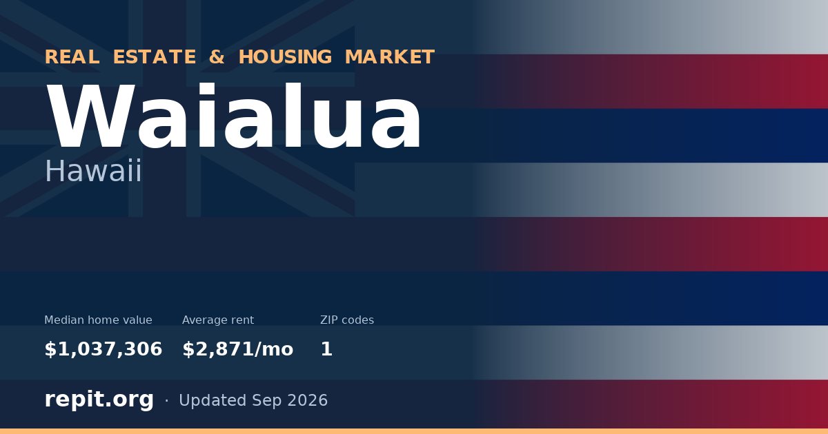Waialua, HI real estate and housing market — median home value $1,037,306, average rent $2,871/mo, 1 ZIP code