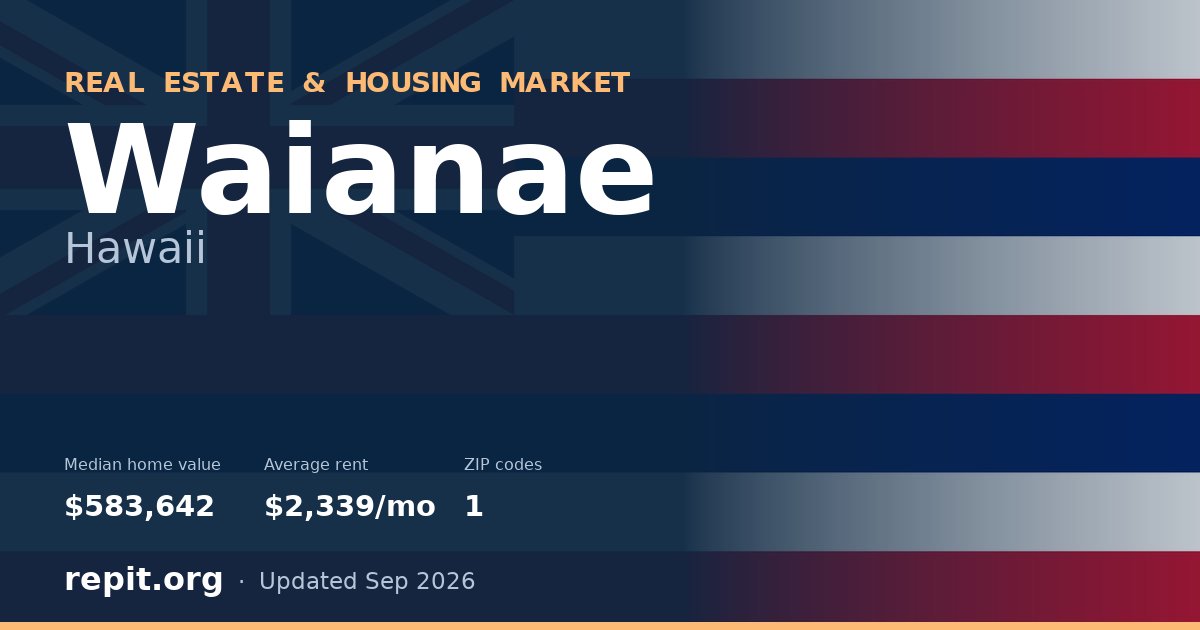 Waianae, HI real estate and housing market — median home value $583,642, average rent $2,339/mo, 1 ZIP code
