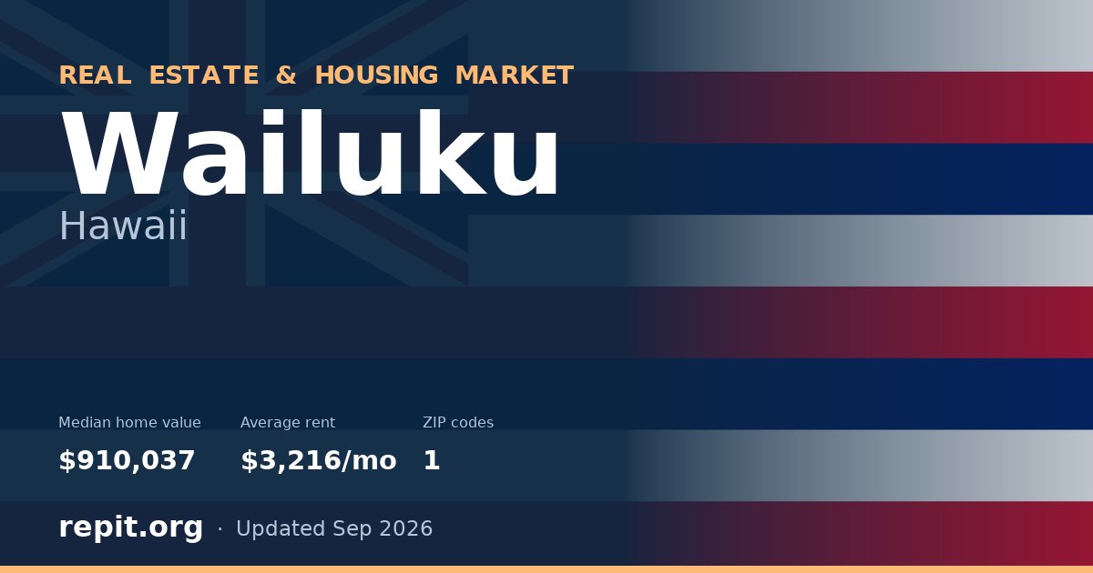 Wailuku, HI real estate and housing market — median home value $910,037, average rent $3,216/mo, 1 ZIP code