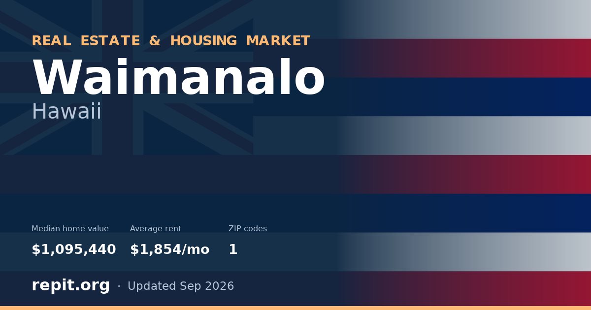 Waimanalo, HI real estate and housing market — median home value $1,095,440, average rent $1,854/mo, 1 ZIP code