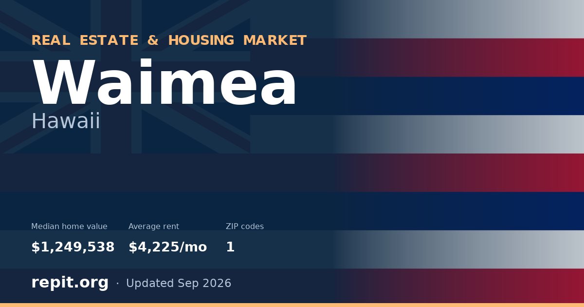 Waimea, HI real estate and housing market — median home value $1,249,538, average rent $4,225/mo, 1 ZIP code