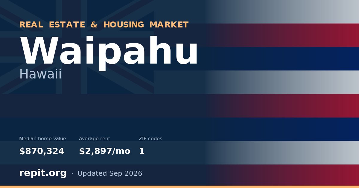 Waipahu, HI real estate and housing market — median home value $870,324, average rent $2,897/mo, 1 ZIP code
