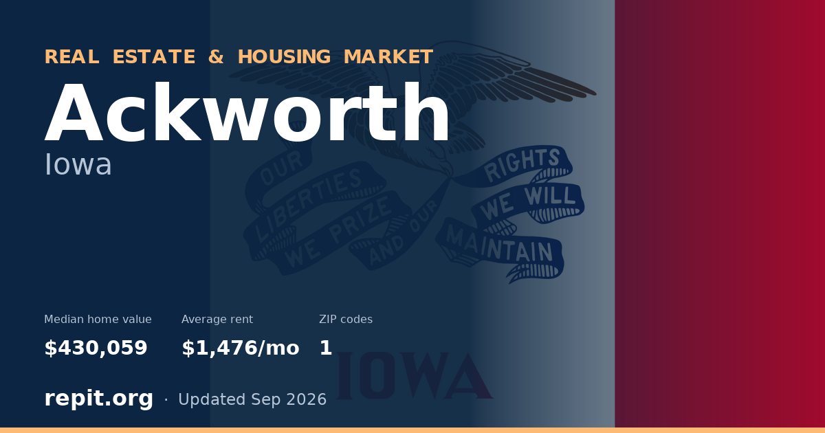 Ackworth, IA real estate and housing market — median home value $430,059, average rent $1,476/mo, 1 ZIP code