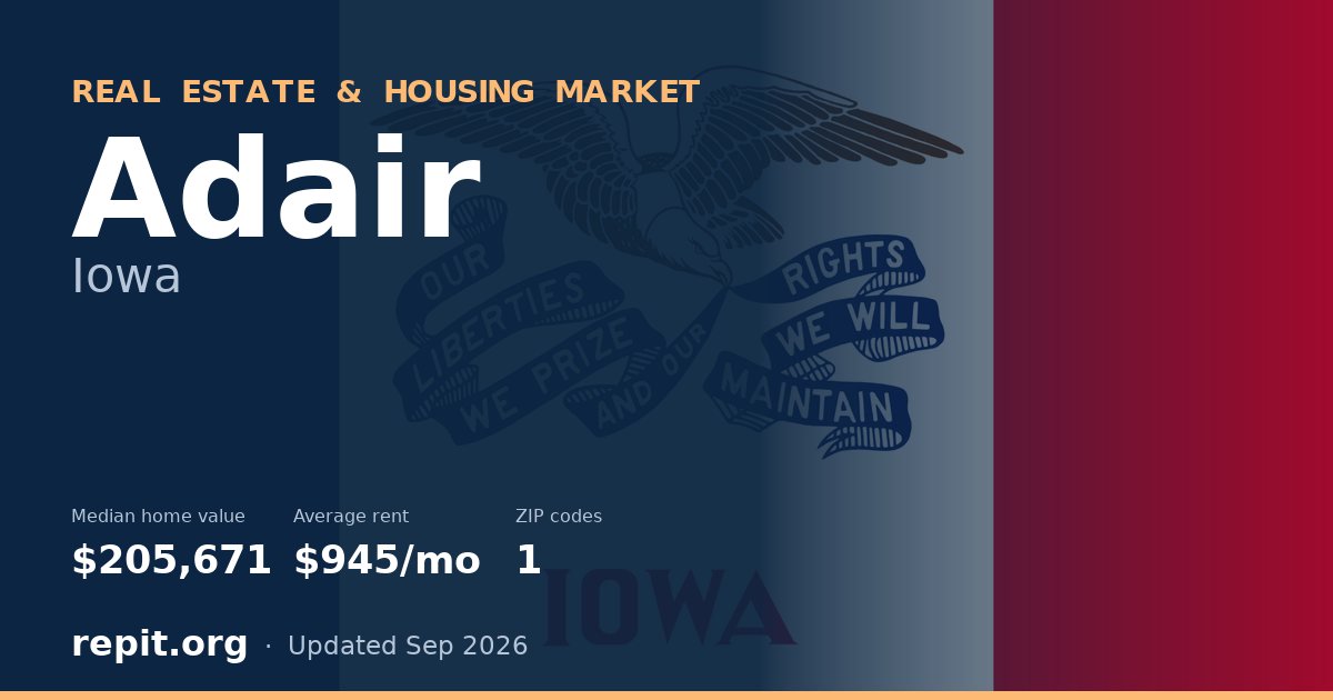 Adair, IA real estate and housing market — median home value $205,671, average rent $945/mo, 1 ZIP code