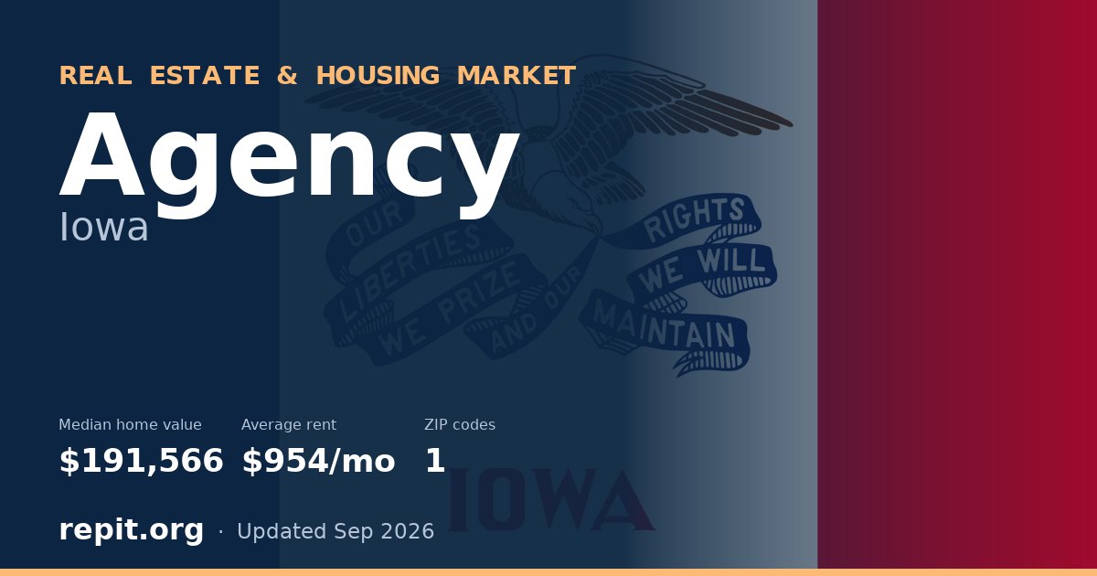 Agency, IA real estate and housing market — median home value $191,566, average rent $954/mo, 1 ZIP code