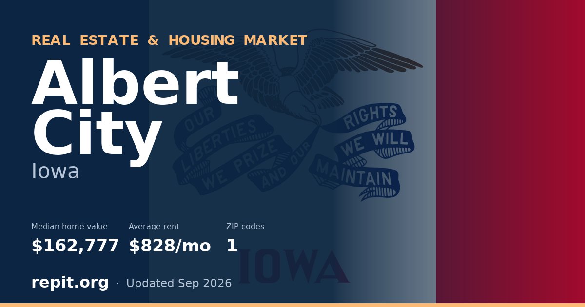 Albert City, IA real estate and housing market — median home value $162,777, average rent $828/mo, 1 ZIP code