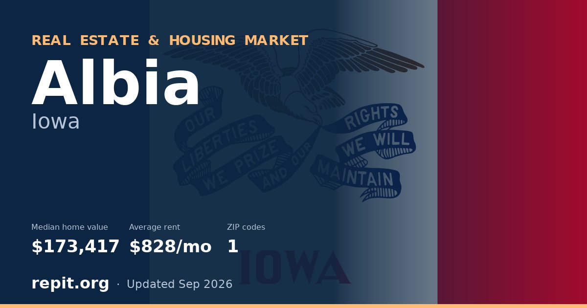 Albia, IA real estate and housing market — median home value $173,417, average rent $828/mo, 1 ZIP code