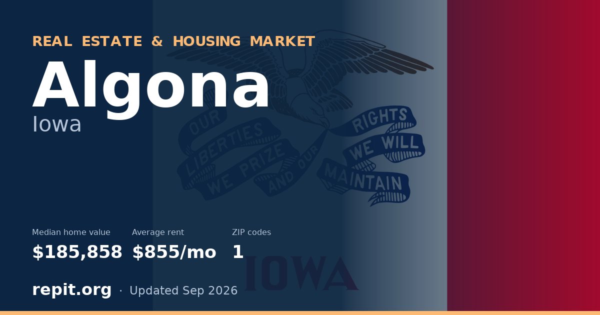 Algona, IA real estate and housing market — median home value $185,858, average rent $855/mo, 1 ZIP code