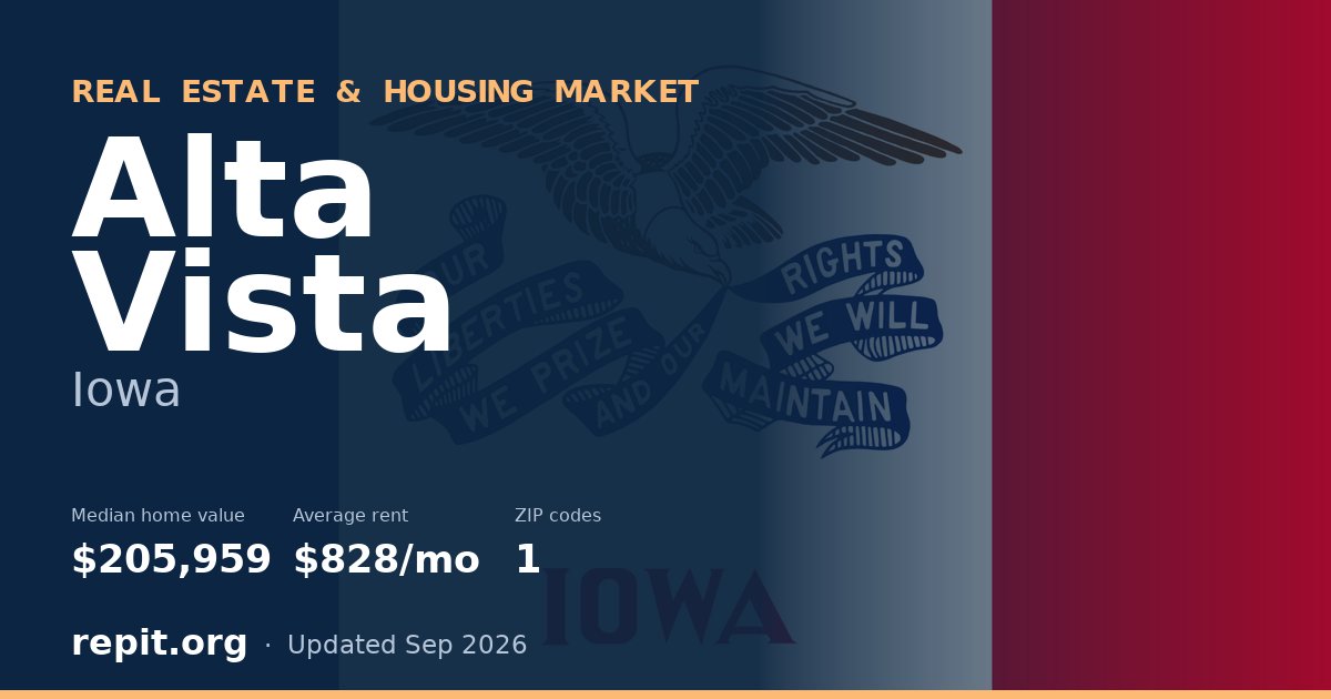 Alta Vista, IA real estate and housing market — median home value $205,959, average rent $828/mo, 1 ZIP code