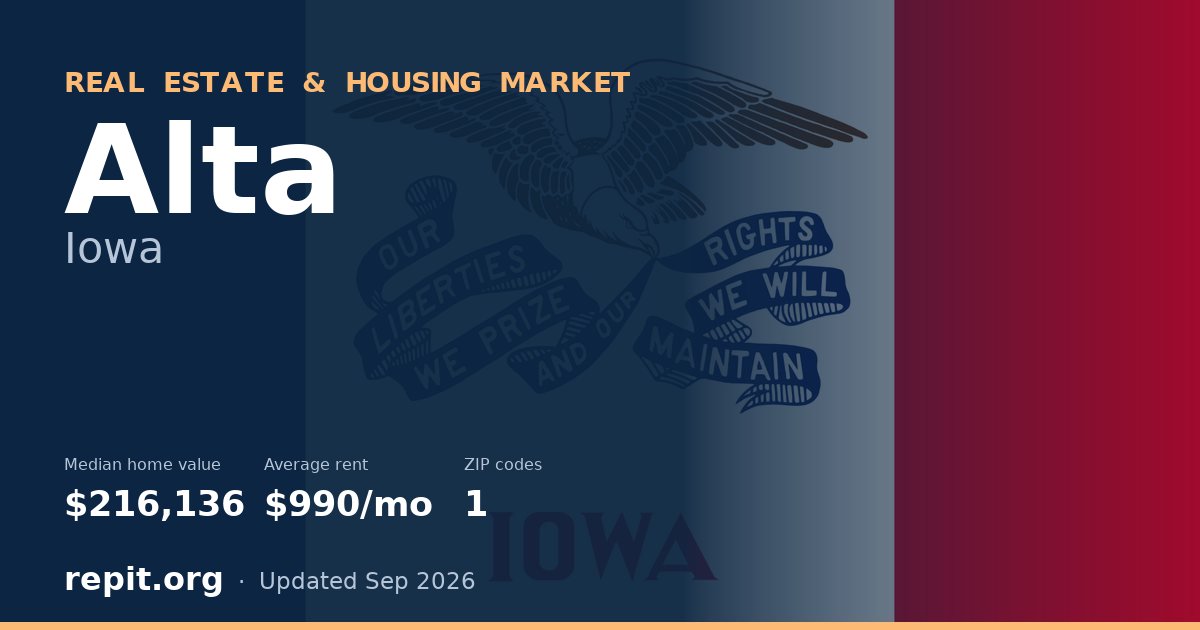 Alta, IA real estate and housing market — median home value $216,136, average rent $990/mo, 1 ZIP code