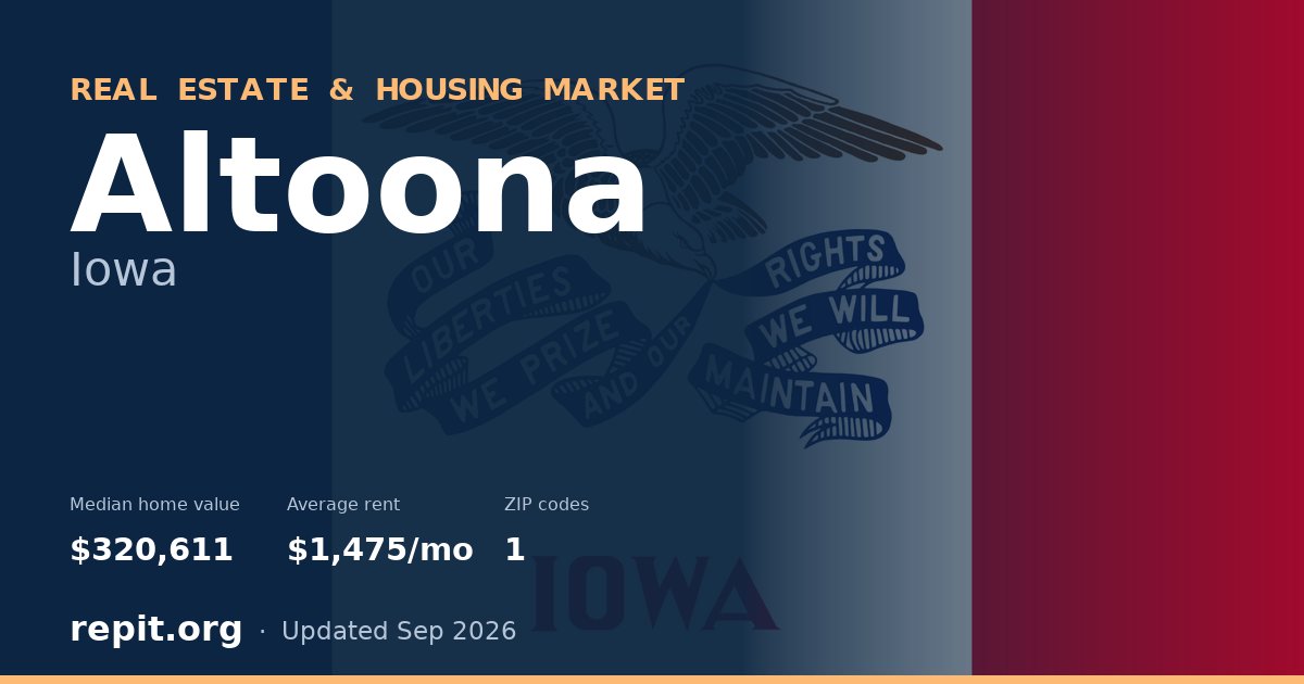 Altoona, IA real estate and housing market — median home value $320,611, average rent $1,475/mo, 1 ZIP code