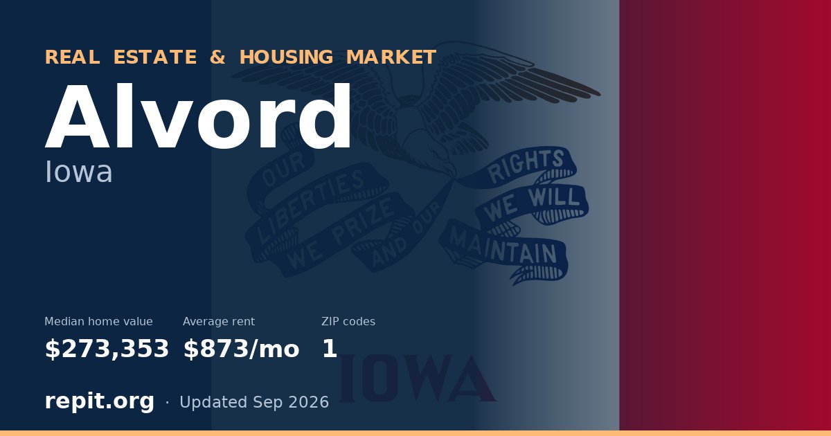 Alvord, IA real estate and housing market — median home value $273,353, average rent $873/mo, 1 ZIP code