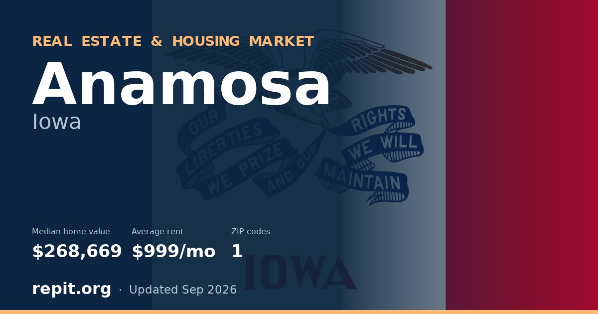 Anamosa, IA real estate and housing market — median home value $268,669, average rent $999/mo, 1 ZIP code