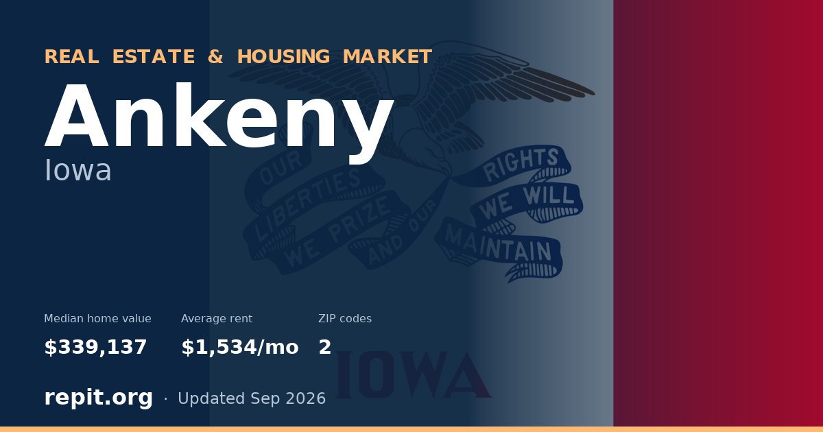 Ankeny, IA real estate and housing market — median home value $339,137, average rent $1,534/mo, 2 ZIP codes