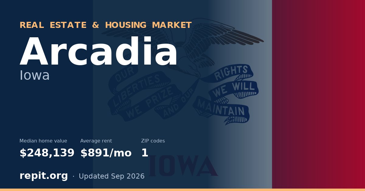 Arcadia, IA real estate and housing market — median home value $248,139, average rent $891/mo, 1 ZIP code