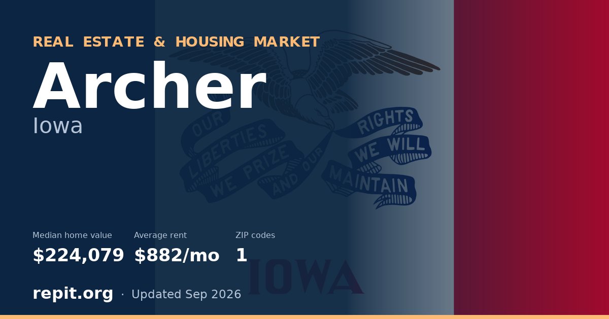 Archer, IA real estate and housing market — median home value $224,079, average rent $882/mo, 1 ZIP code