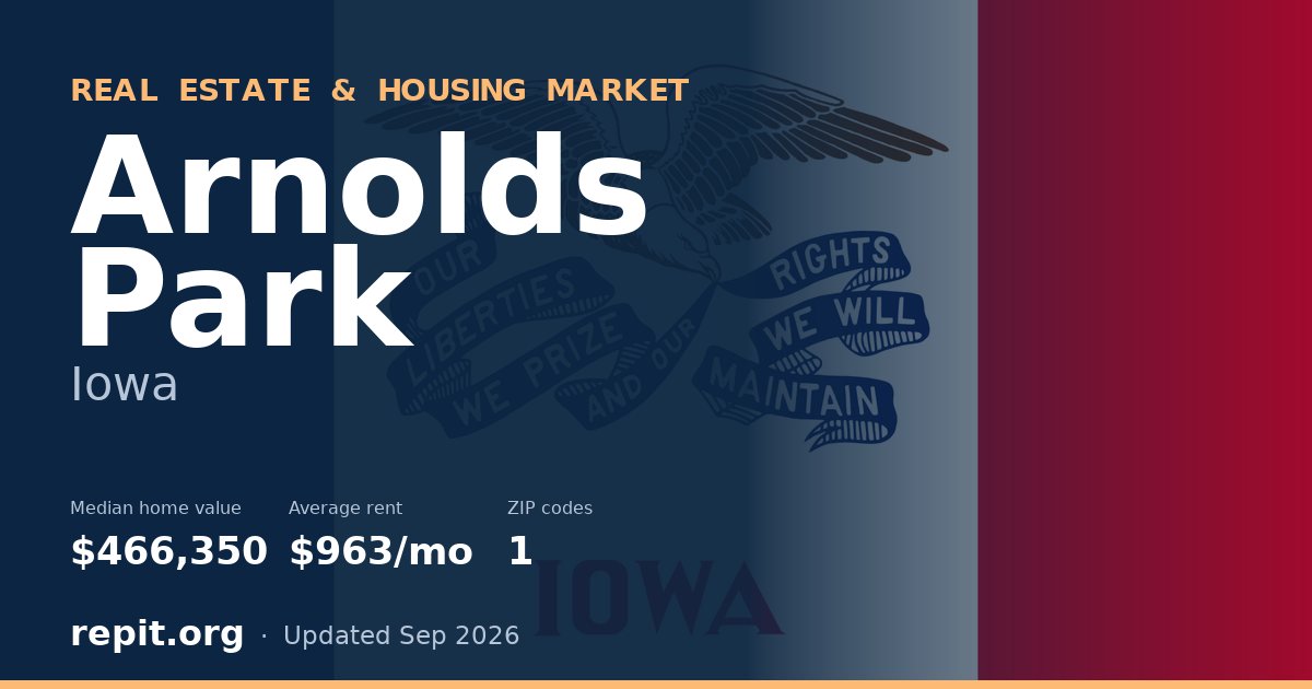 Arnolds Park, IA real estate and housing market — median home value $466,350, average rent $963/mo, 1 ZIP code
