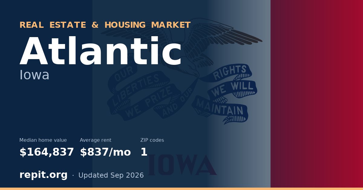 Atlantic, IA real estate and housing market — median home value $164,837, average rent $837/mo, 1 ZIP code