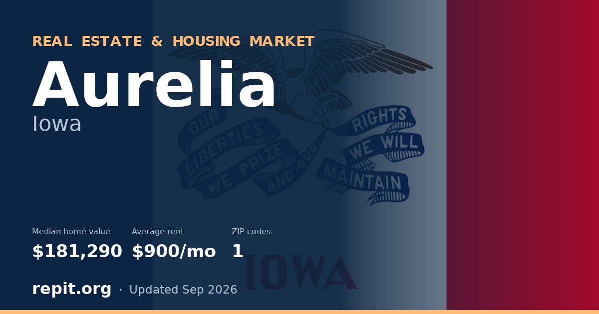 Aurelia, IA real estate and housing market — median home value $181,290, average rent $900/mo, 1 ZIP code