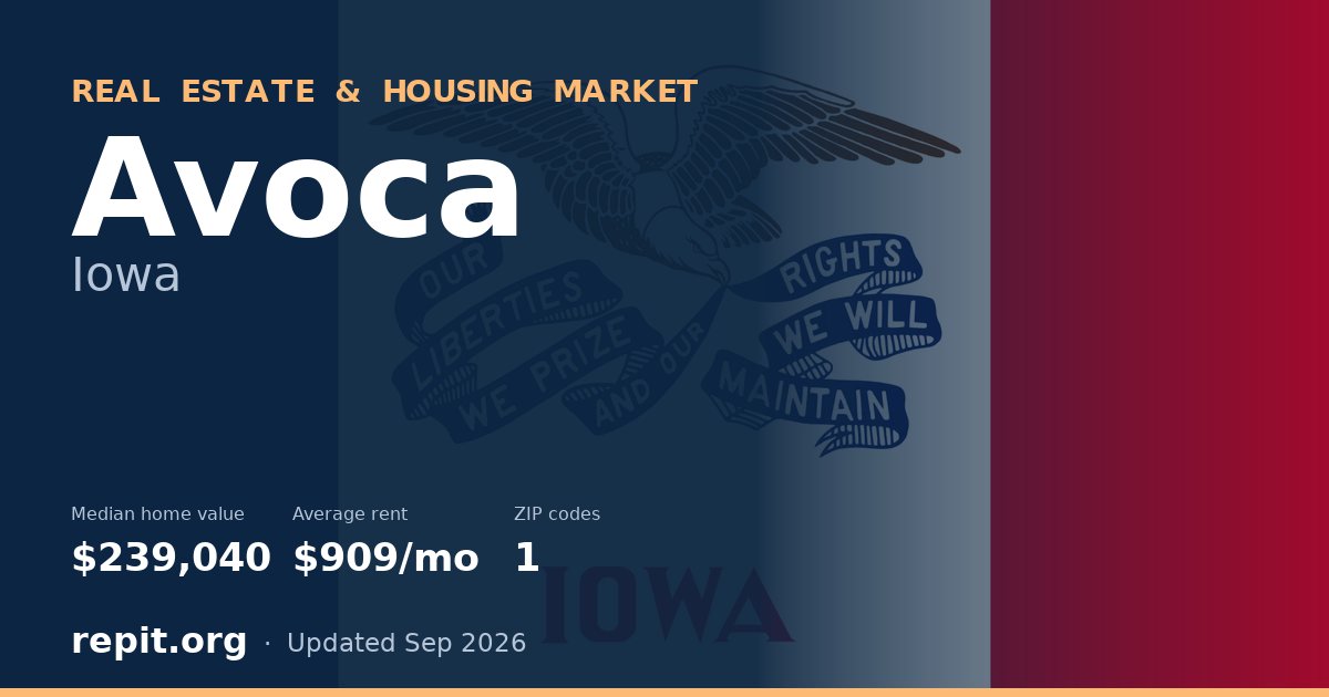 Avoca, IA real estate and housing market — median home value $239,040, average rent $909/mo, 1 ZIP code