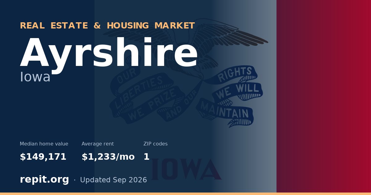 Ayrshire, IA real estate and housing market — median home value $149,171, average rent $1,233/mo, 1 ZIP code